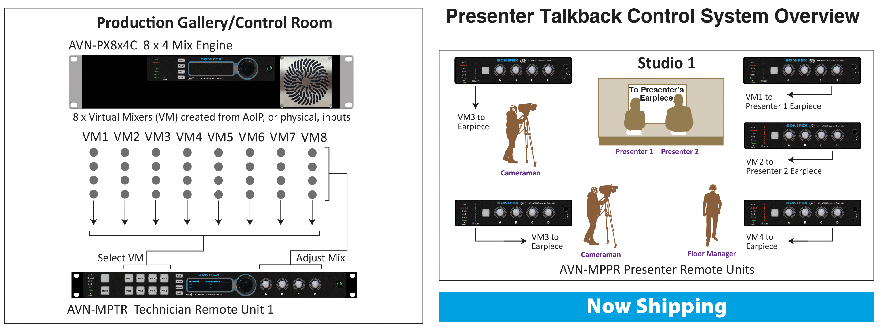 Sonifex Press Release A unique talkback system designed for TV