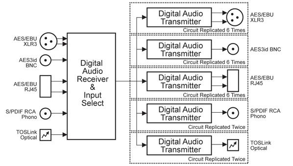 RB-ADDA2 Diagram