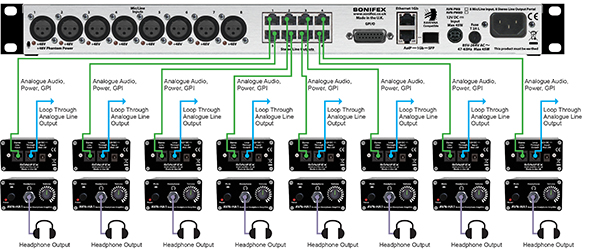 AVN-PM8 and Multiple AVN-HA1 Diagram