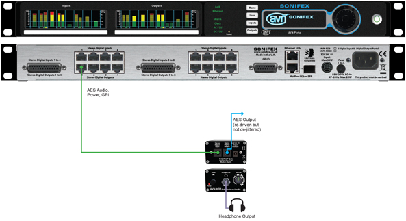 AVN-PD8 and AVN-HD1 Diagram