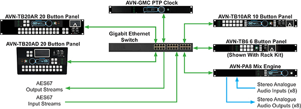 AVN Talkback Diagram