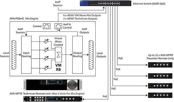 In-Ear Monitoring System Overview 02