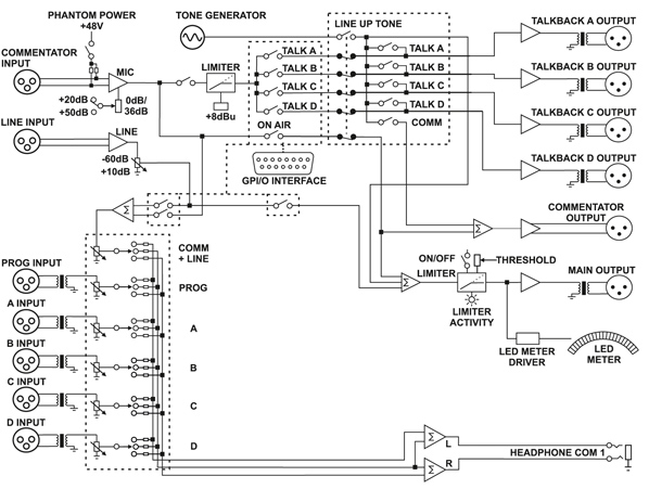 SONIFEX CM-CU1