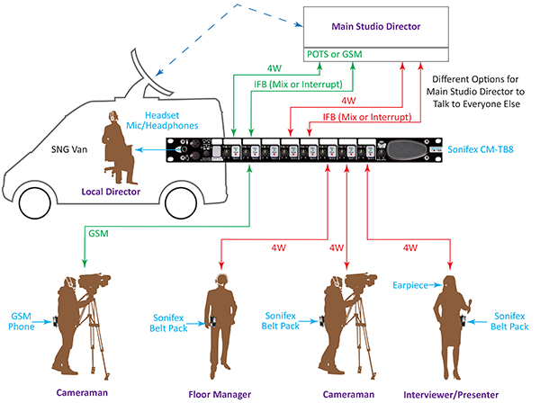 CM-TB8 Application Diagram