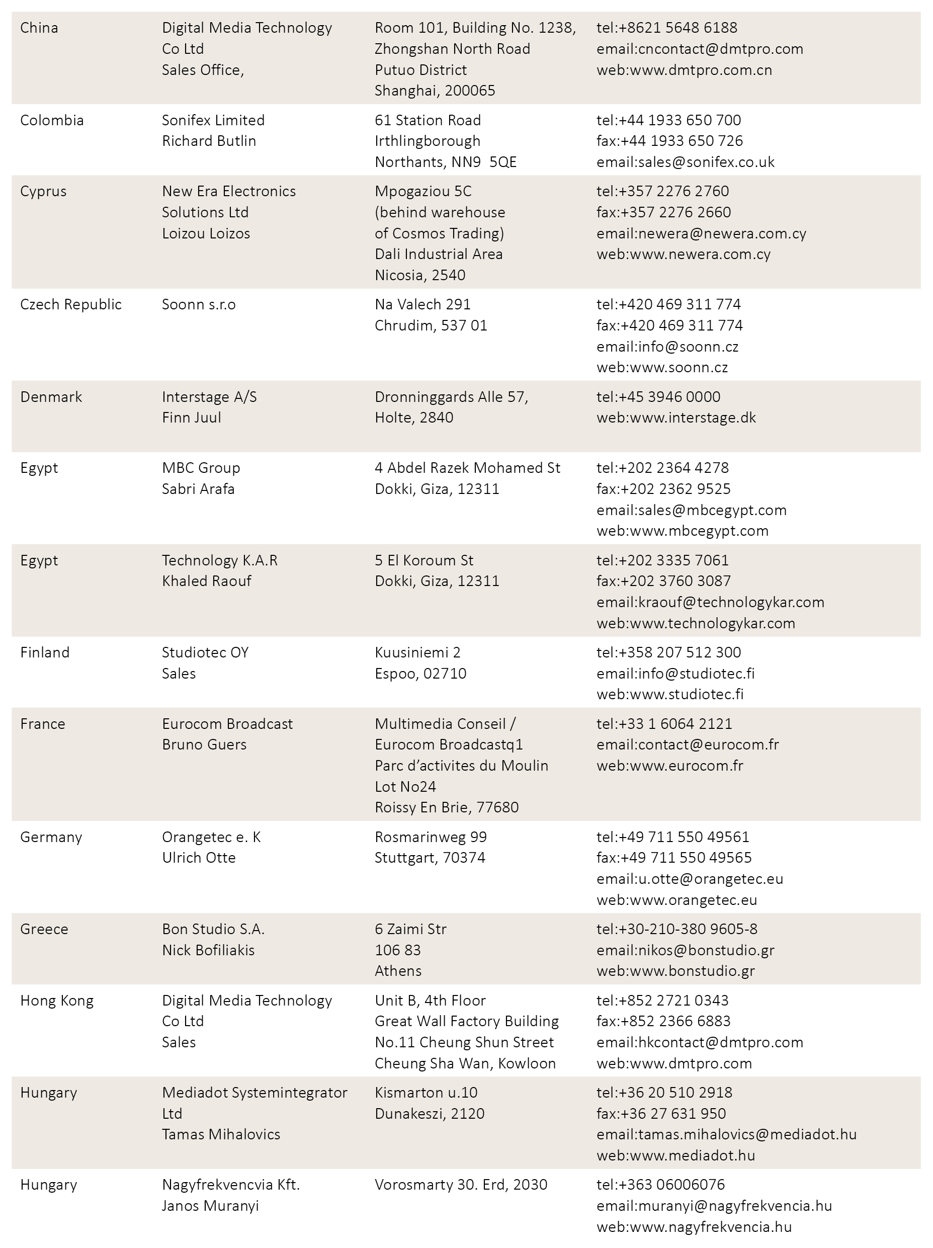 Distributing List 2