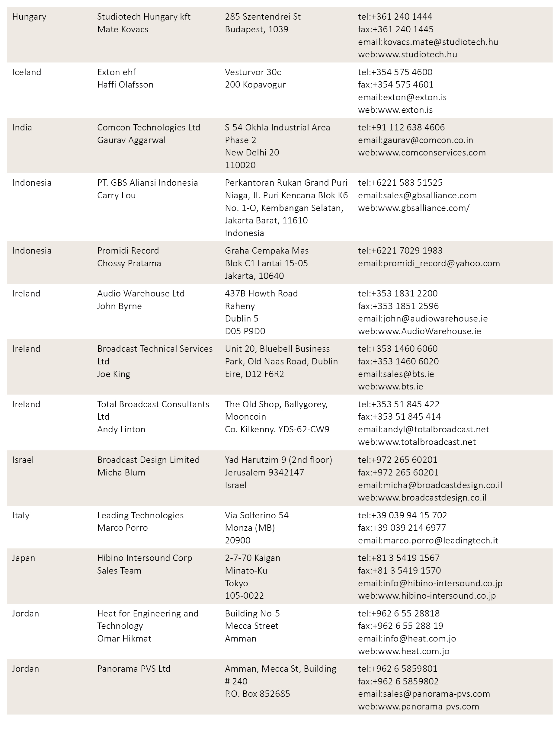 Distributor Listing 3