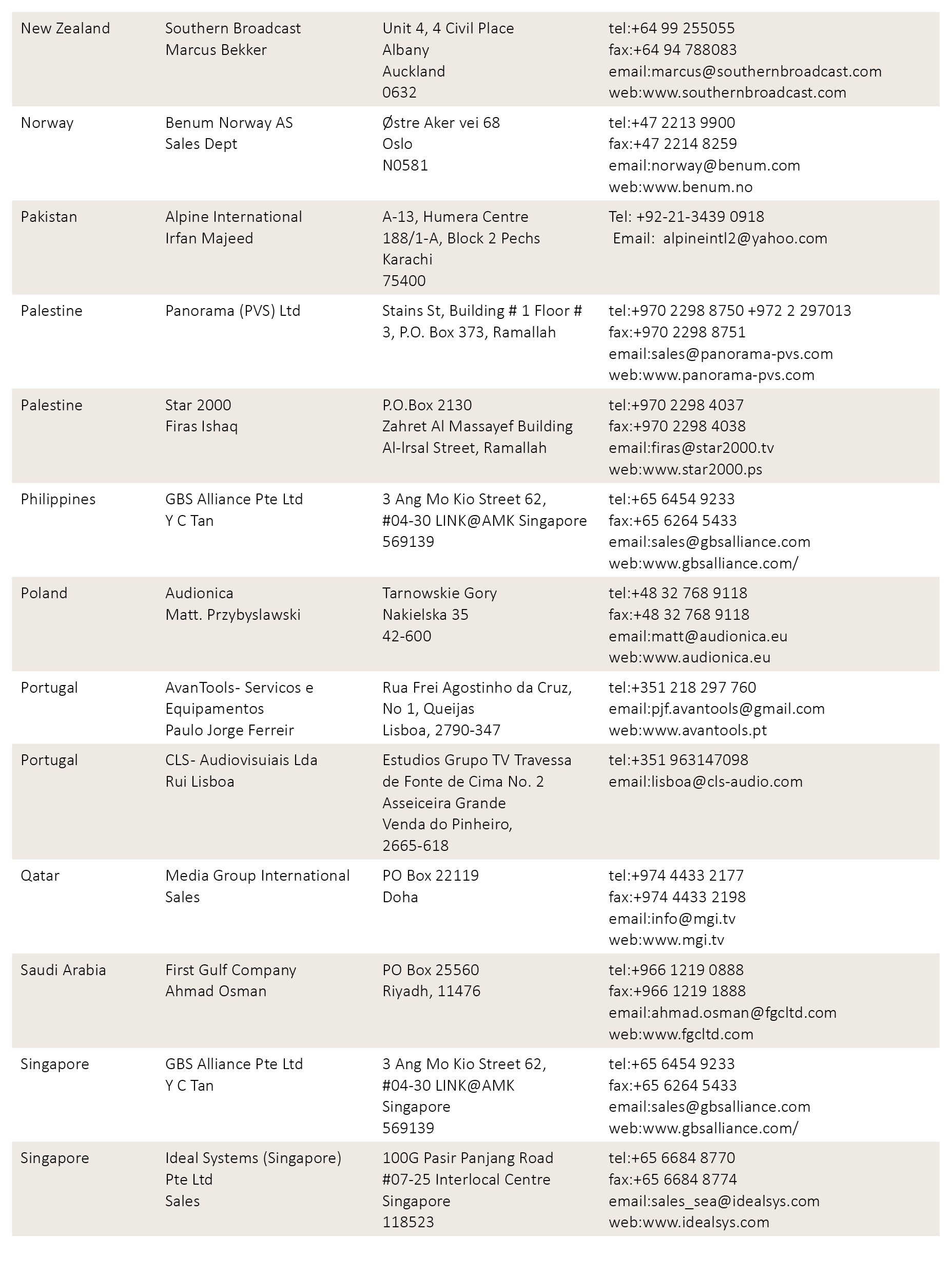 Distributor Listing 5