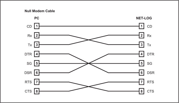 etwork Settings 03