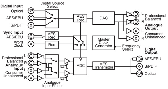 RB-ADDA2 Diagram