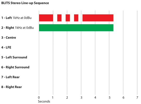 BLITS Stereo Line-up Chart