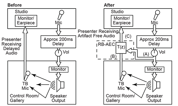 asus sonic studio acoustic echo cancellation asus sonic studio acoustic echo cancellation