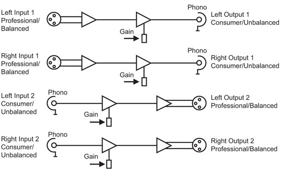 RB-BL2 Diagram