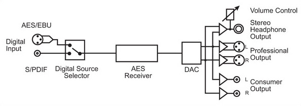 RB-DAC1 Diagram