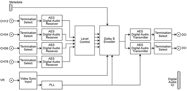 RB-DEED8 Diagram