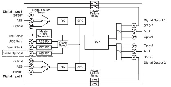 system diagram