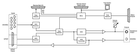 RB-DSS10 Diagram