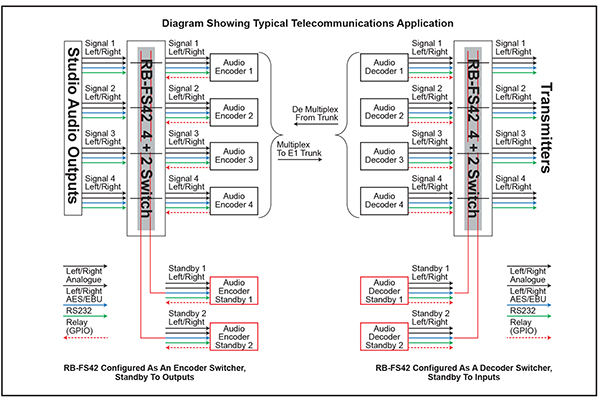 RB-FS42 Diagram