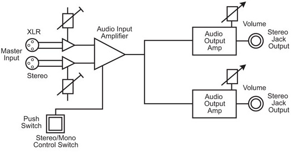 RB-HD2 Diagram