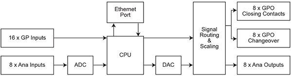 RB-IPE Diagram