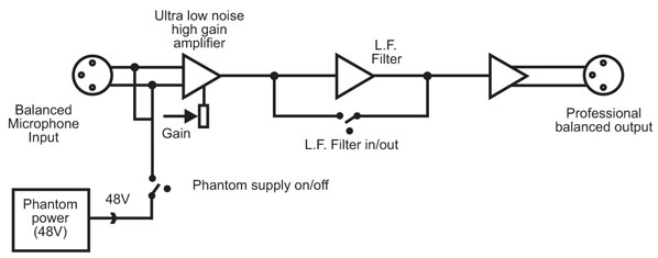 RB-MA2 Diagram