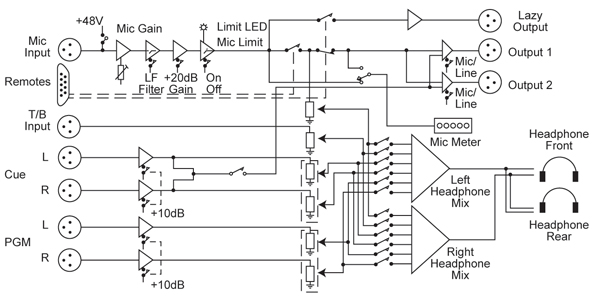 RB-MTV1 Diagram