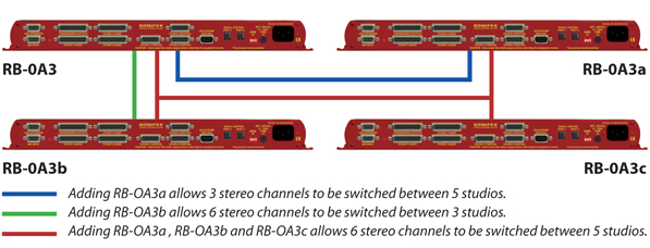 RB-OA3 Diagram