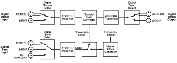 RB-SC1 Diagram