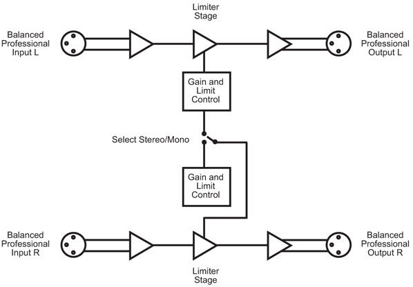 RB-SL2 Diagram