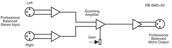 RB-SM1 Diagram