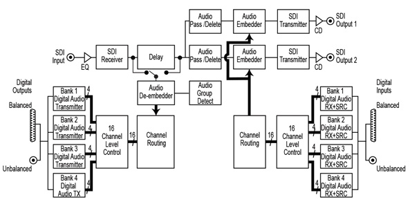 Block Diagram