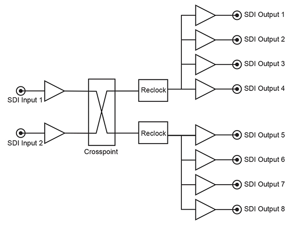 RB-VHDA2x4 Diagram