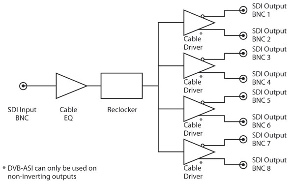 RB-VHDA8 Diagram