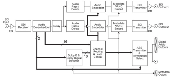 RB-VHDDD8 Diagram