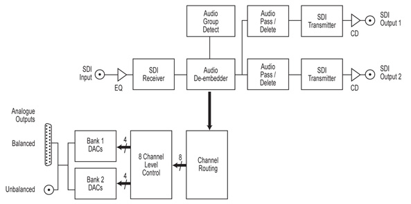 Block Diagram