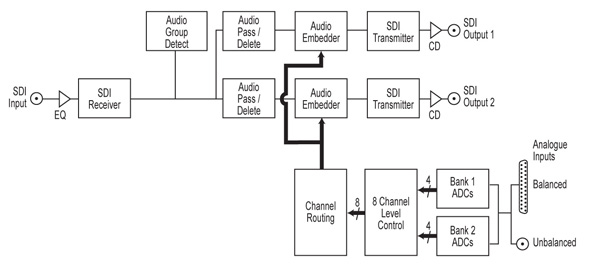 Block Diagram