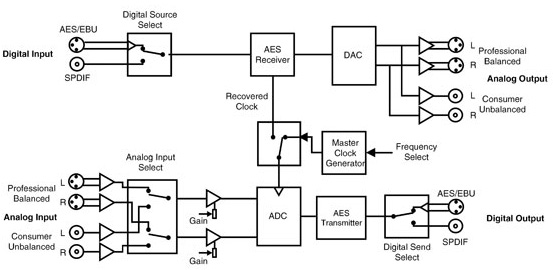 RB-ADDA Diagram