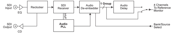 RM-HD1 Block Diagram