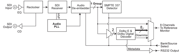 RM-HDE1 Block Diagram