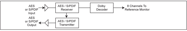 RM-E1B diagram