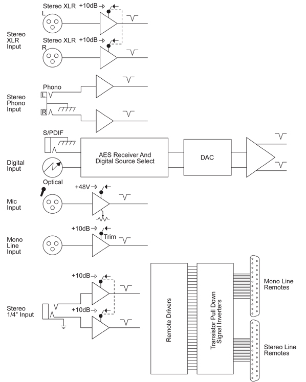 S1 Telco Inputs Diagram