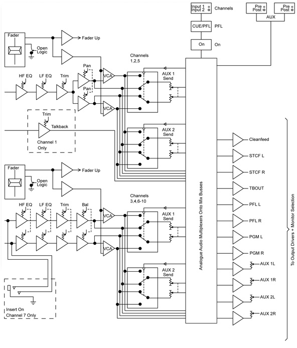 S1 Diagram.