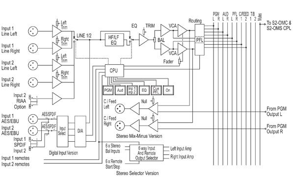 S2-C6SS Block Diagram