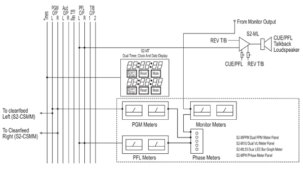 S2-ODP & ODA Block Diagram