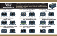 AVN-DIO Audiophile Dante Interfaces
