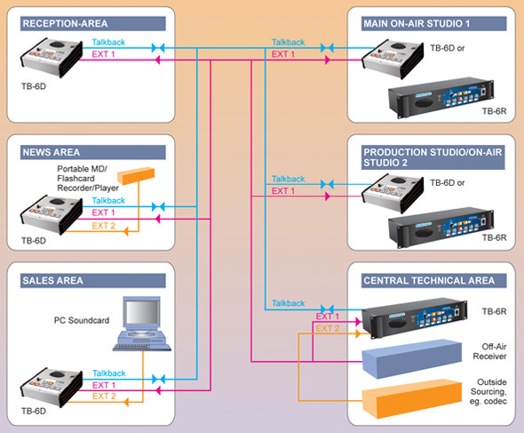 Talkback Diagram